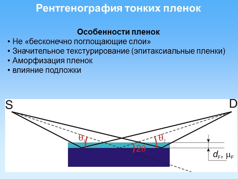 19 Рентгенография тонких пленок Особенности пленок • Не «бесконечно поглощающие слои» • Значительное текстурирование